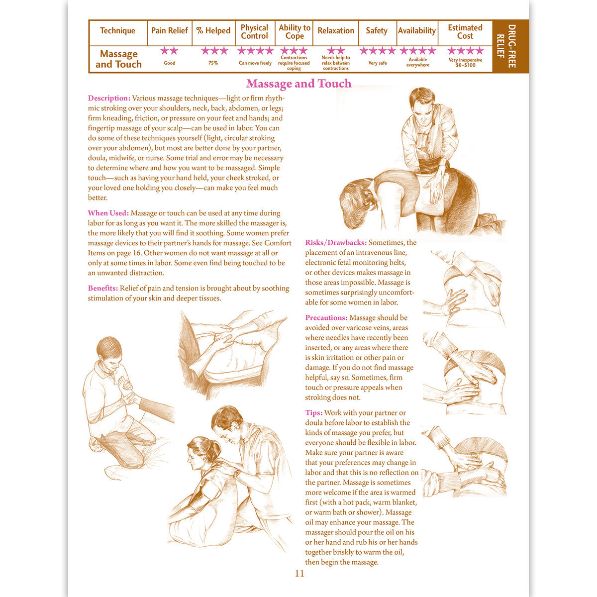 Simkin’s Ratings of Comfort Measures for Childbirth