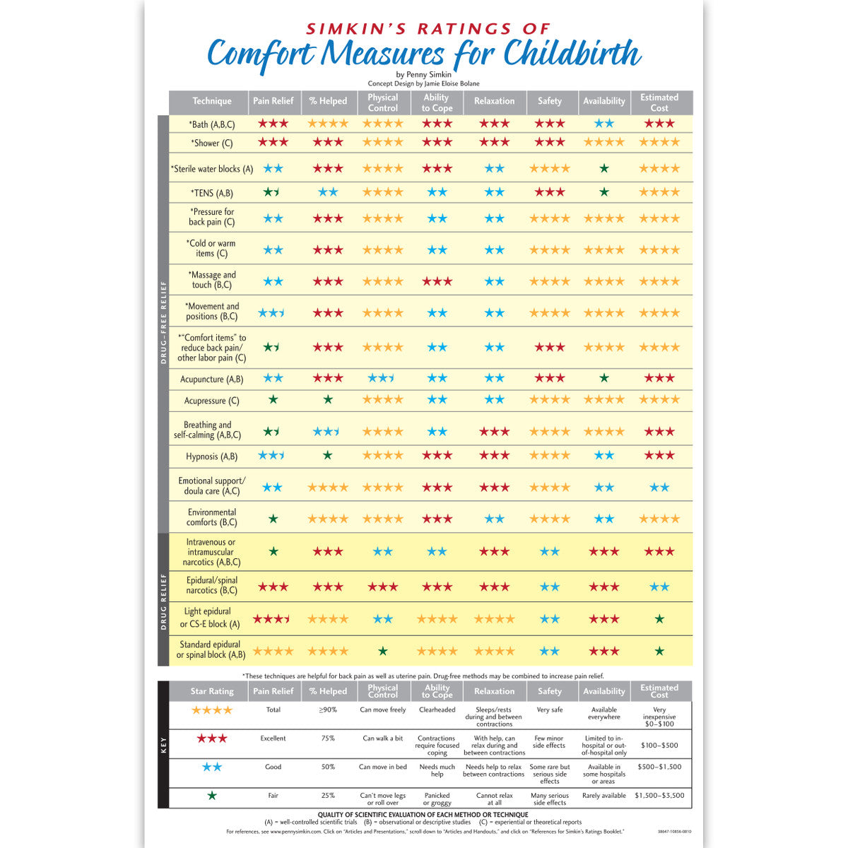 Simkin’s Ratings of Comfort Measures for Childbirth